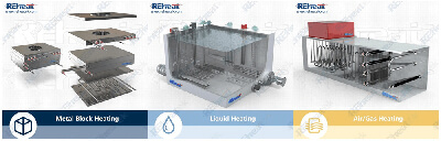 Рехеатек решења