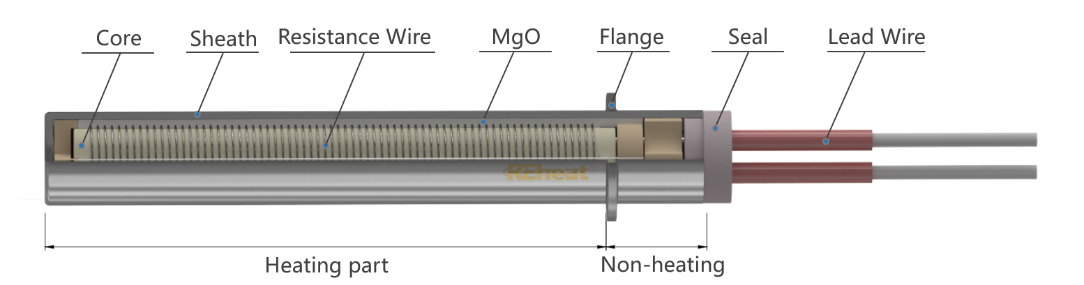 Reheat cartridge calefacientis compages