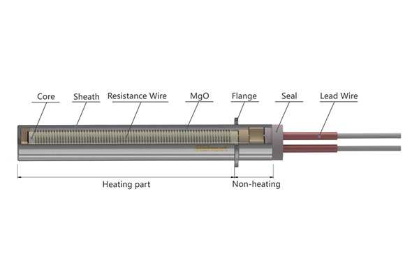 Quam ut Adauge Cartridge Heater Duugutility