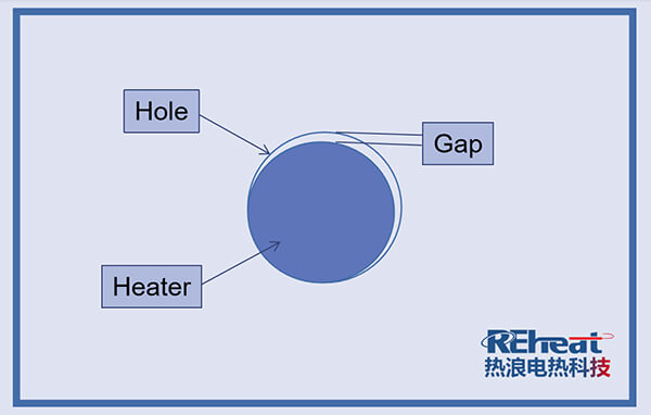x&aacute;c định khoảng c&aacute;ch